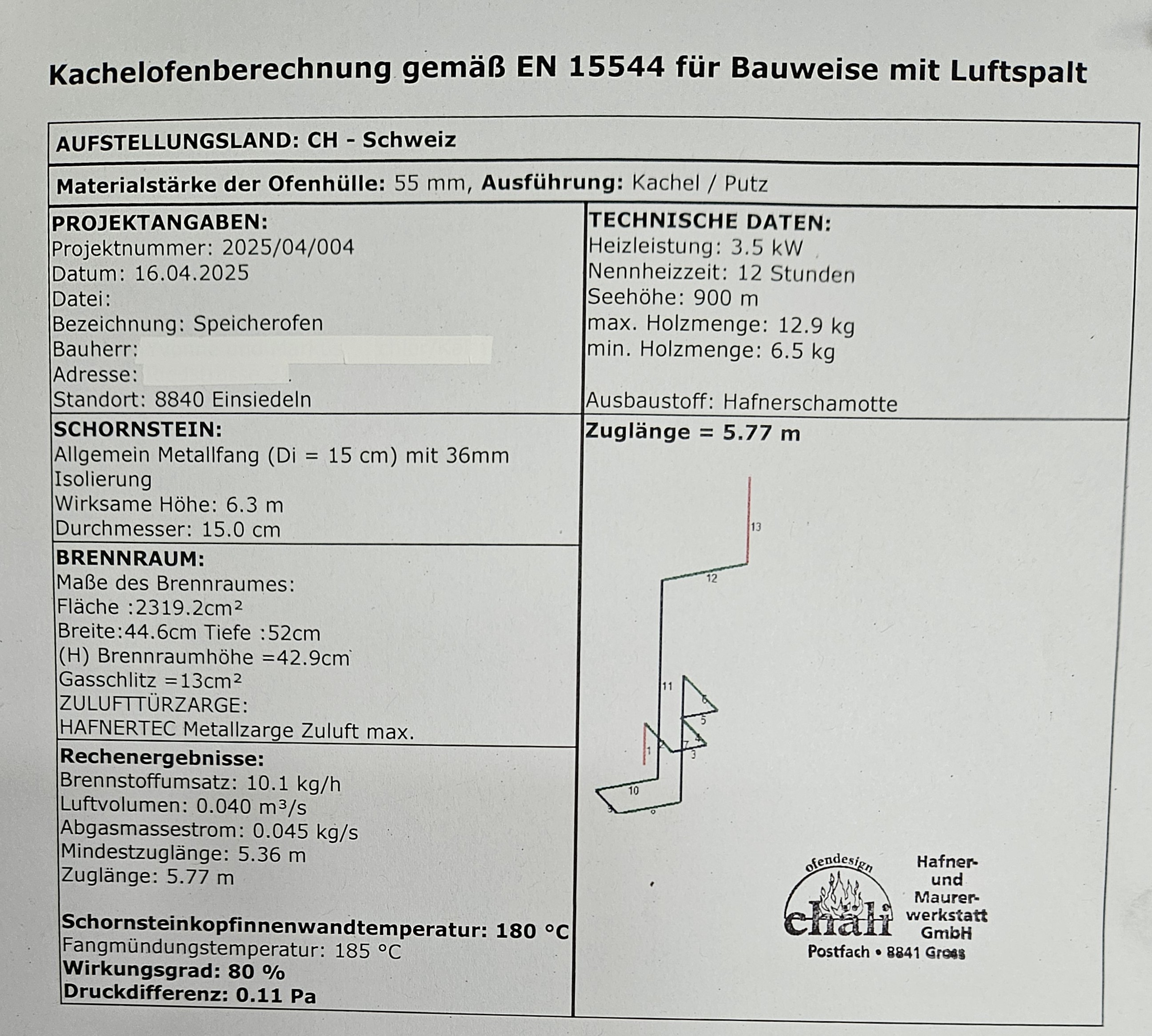 Perspektivenplanung für Ofenbauprojekt